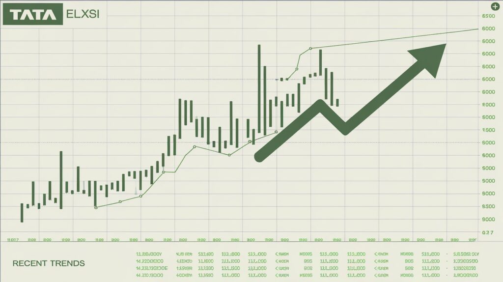 Tata Elxsi Share Price and Update 2024